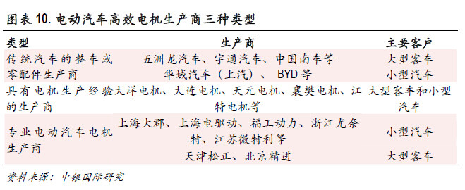 必讀內(nèi)參：傳統(tǒng)零部件廠商如何分食新能源汽車巨大蛋糕