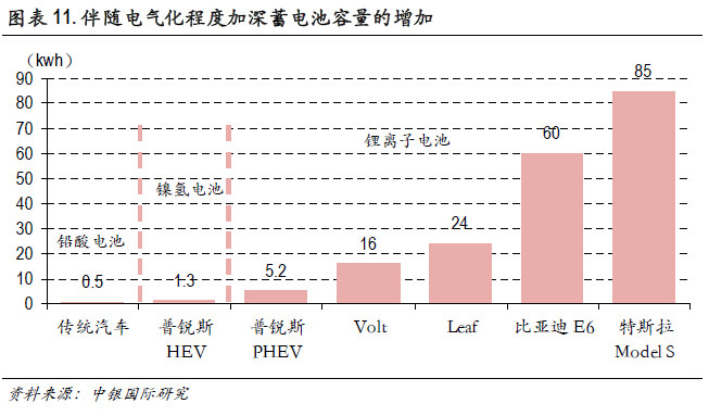 必讀內(nèi)參：傳統(tǒng)零部件廠商如何分食新能源汽車巨大蛋糕