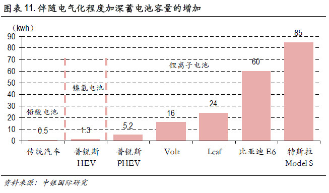 必读内参：传统零部件厂商如何分食新能源汽车巨大蛋糕