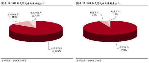 必读内参：传统零部件厂商如何分食新能源汽车巨大蛋糕