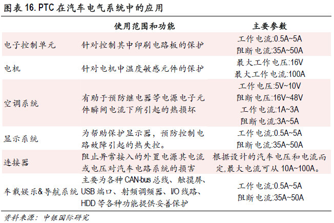 必讀內(nèi)參：傳統(tǒng)零部件廠商如何分食新能源汽車巨大蛋糕