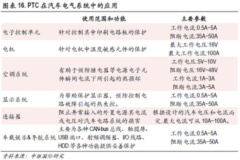 必读内参：传统零部件厂商如何分食新能源汽车巨大蛋糕