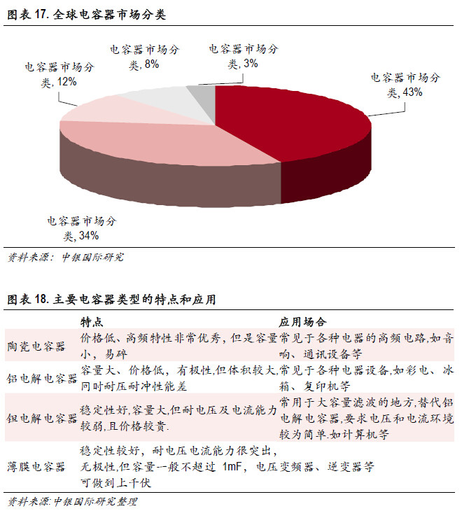 必读内参：传统零部件厂商如何分食新能源汽车巨大蛋糕