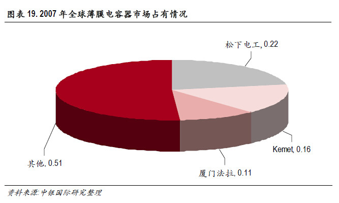 必读内参：传统零部件厂商如何分食新能源汽车巨大蛋糕