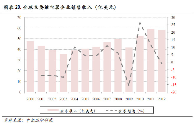 必读内参：传统零部件厂商如何分食新能源汽车巨大蛋糕