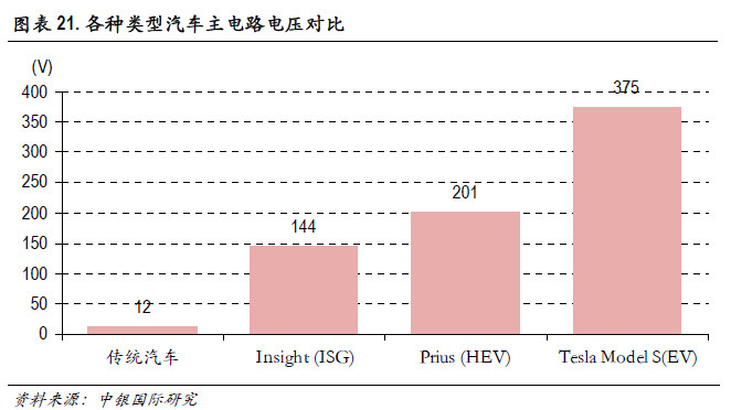 必读内参：传统零部件厂商如何分食新能源汽车巨大蛋糕