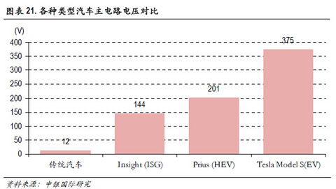 必读内参：传统零部件厂商如何分食新能源汽车巨大蛋糕