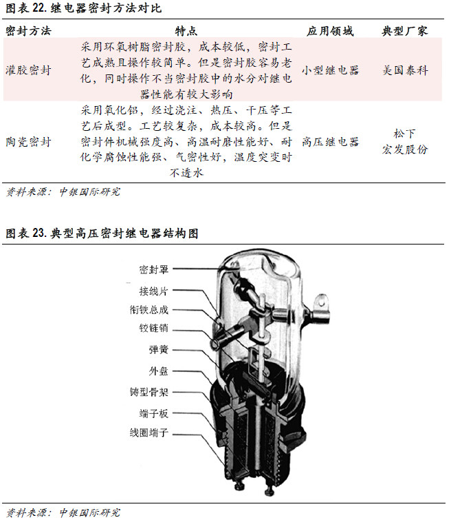 必讀內(nèi)參：傳統(tǒng)零部件廠商如何分食新能源汽車巨大蛋糕