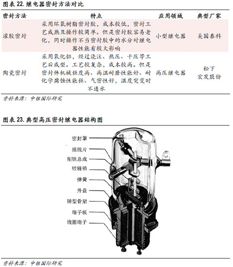 必读内参：传统零部件厂商如何分食新能源汽车巨大蛋糕