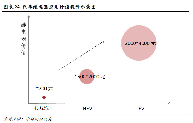 必读内参：传统零部件厂商如何分食新能源汽车巨大蛋糕