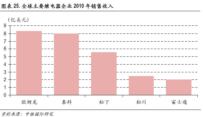 必读内参：传统零部件厂商如何分食新能源汽车巨大蛋糕