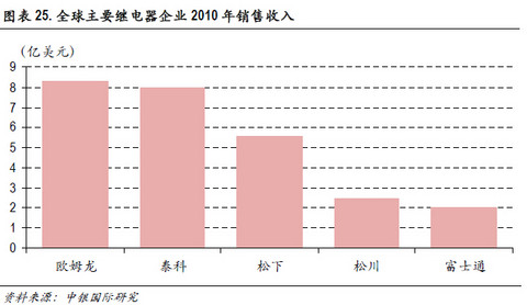 必读内参：传统零部件厂商如何分食新能源汽车巨大蛋糕