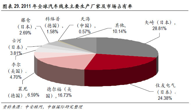 必读内参：传统零部件厂商如何分食新能源汽车巨大蛋糕