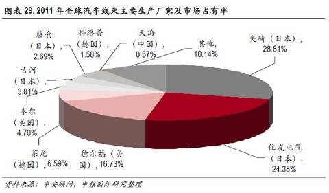 必读内参：传统零部件厂商如何分食新能源汽车巨大蛋糕