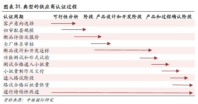 必读内参：传统零部件厂商如何分食新能源汽车巨大蛋糕