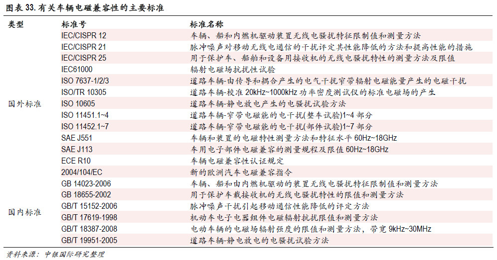 必讀內(nèi)參：傳統(tǒng)零部件廠商如何分食新能源汽車巨大蛋糕