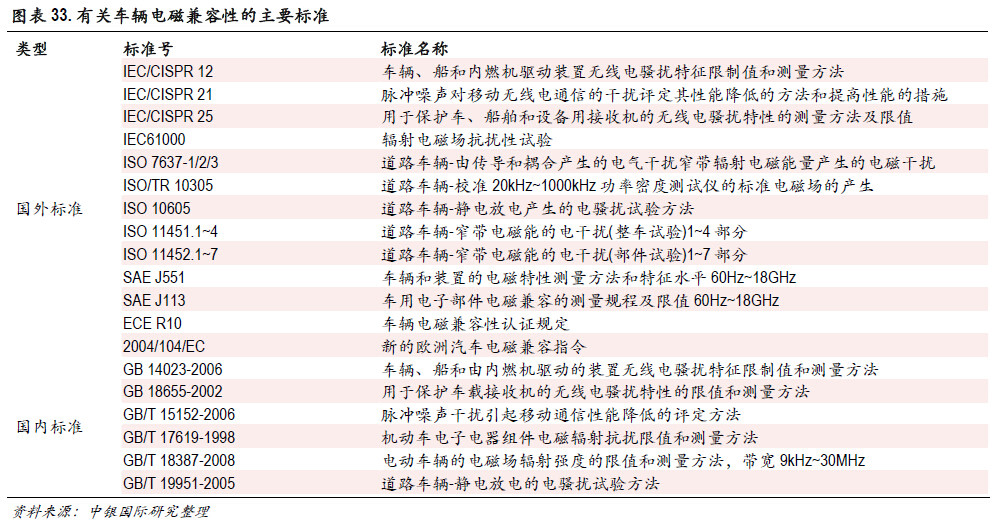 必读内参：传统零部件厂商如何分食新能源汽车巨大蛋糕