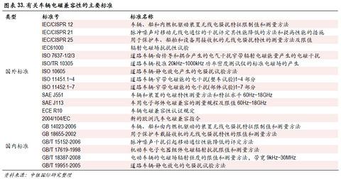 必读内参：传统零部件厂商如何分食新能源汽车巨大蛋糕