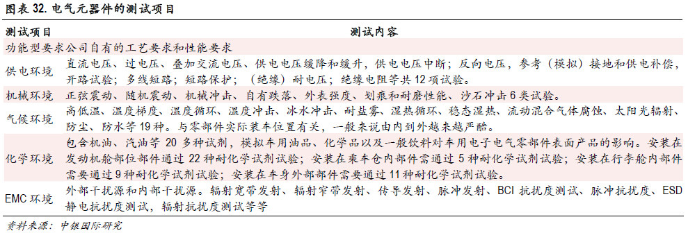 必讀內(nèi)參：傳統(tǒng)零部件廠商如何分食新能源汽車巨大蛋糕