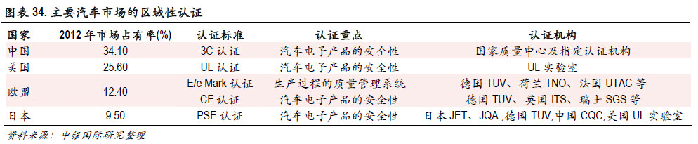 必读内参：传统零部件厂商如何分食新能源汽车巨大蛋糕