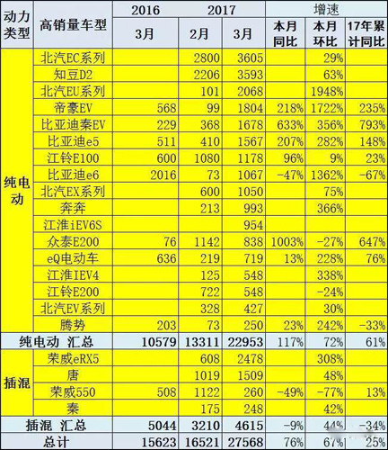 第一電動網(wǎng)新聞圖片