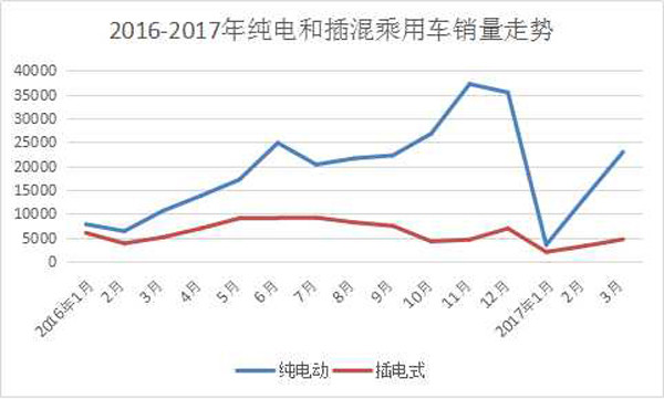 第一電動網(wǎng)新聞圖片