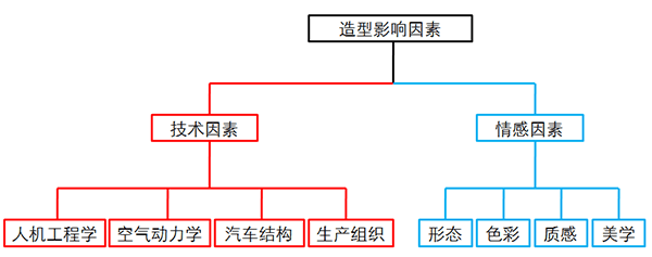 研究周报 | 你生产的低速电动车不够美，是因为这些技术因素没做好