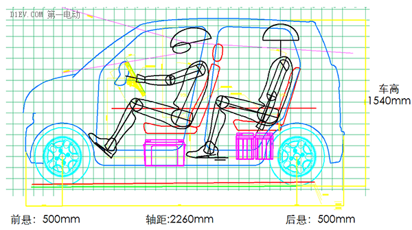 研究周报 | 你生产的低速电动车不够美，是因为这些技术因素没做好