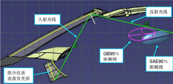 研究周报 | 你生产的低速电动车不够美，是因为这些技术因素没做好