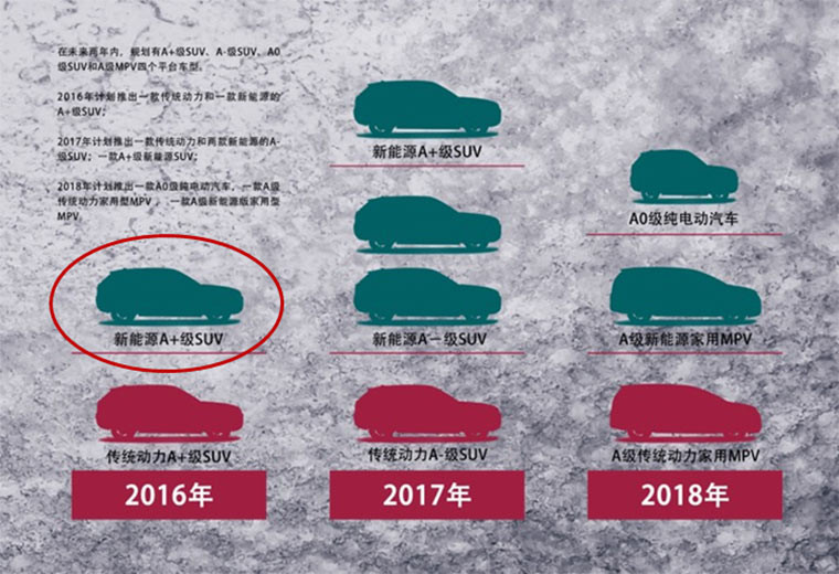 漢騰EV概念車/X7S 漢騰公布車展陣容