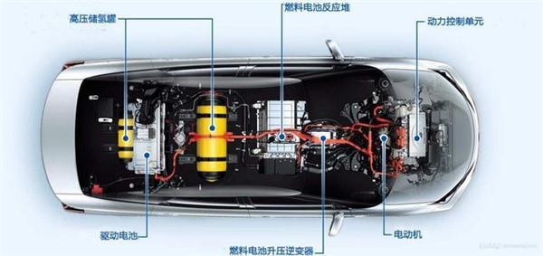 氫燃料電池汽車