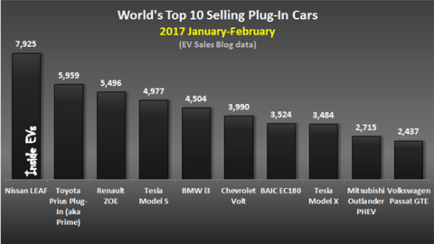 丰田普锐斯Prime销量有望问鼎全球插电式汽车市场