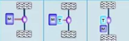 純電驅(qū)動路線當(dāng)下以集中驅(qū)動為主，未來才是分布驅(qū)動