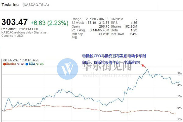 特斯拉电动汽车战线扩大 马斯克宣布今秋发布卡车