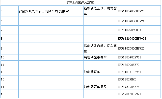 工信部公示第295批新车公告，395款新能源车型入选