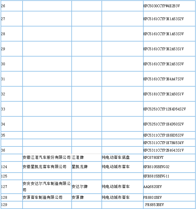 工信部公示第295批新车公告，395款新能源车型入选