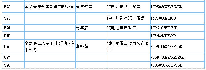 工信部公示第295批新车公告，395款新能源车型入选