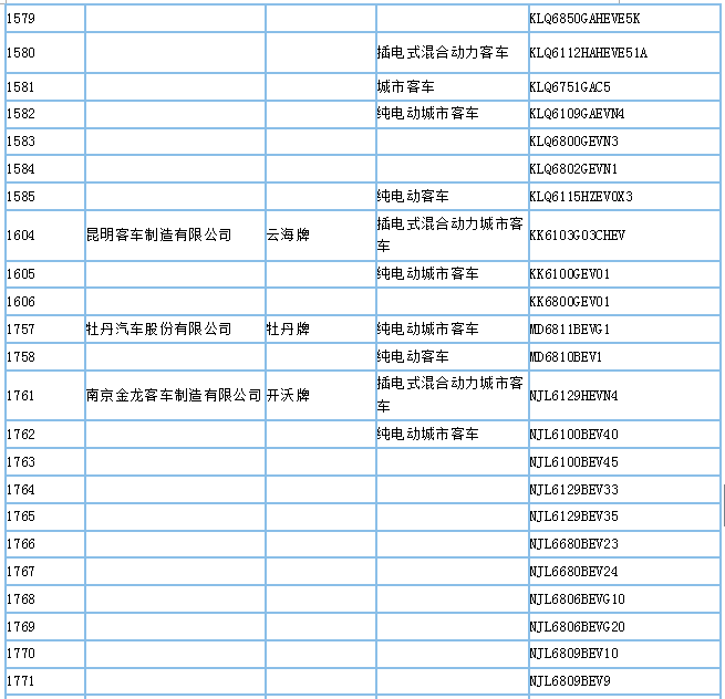 工信部公示第295批新车公告，395款新能源车型入选