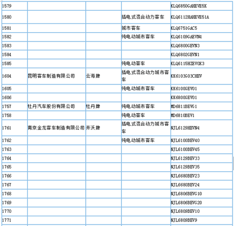 工信部公示第295批新车公告，395款新能源车型入选