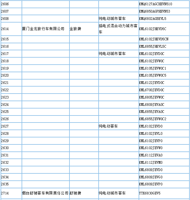 工信部公示第295批新車公告，395款新能源車型入選