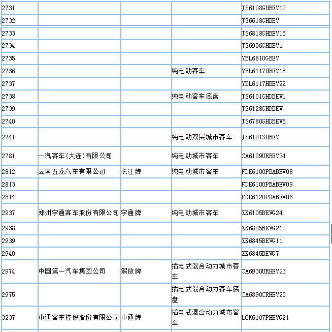 工信部公示第295批新車公告，395款新能源車型入選