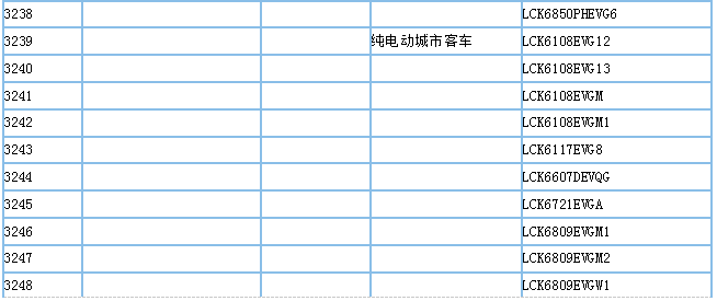 工信部公示第295批新車公告，395款新能源車型入選