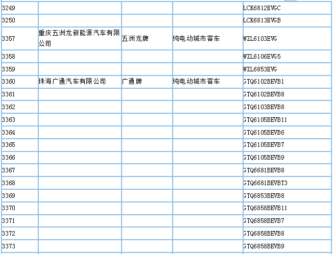 工信部公示第295批新车公告，395款新能源车型入选