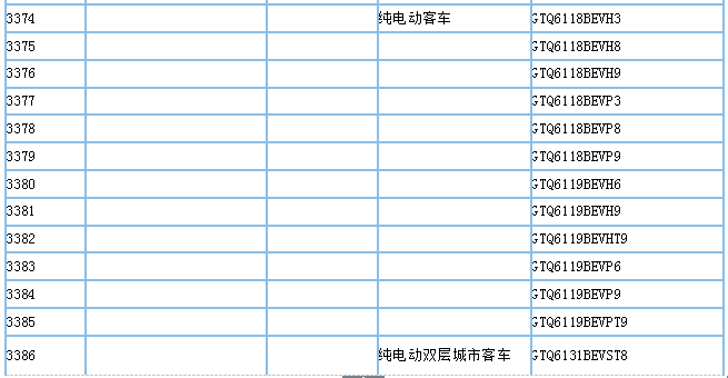 工信部公示第295批新車公告，395款新能源車型入選