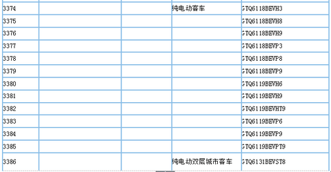 工信部公示第295批新车公告，395款新能源车型入选