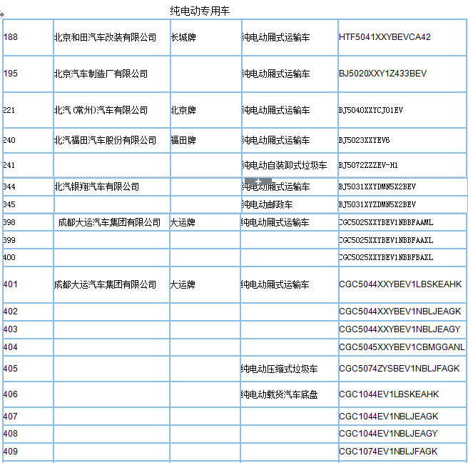 工信部公示第295批新车公告，395款新能源车型入选