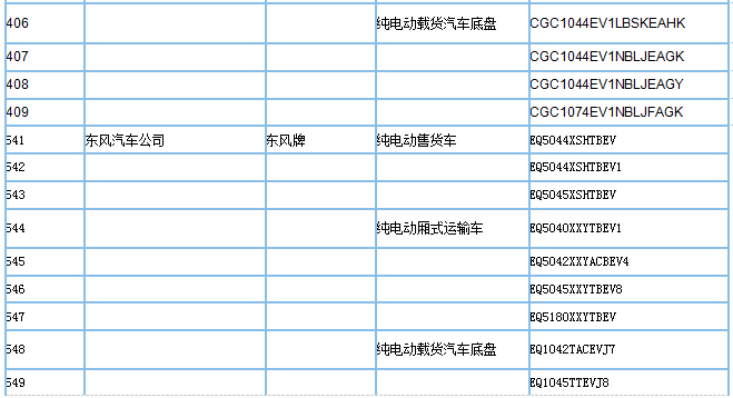 工信部公示第295批新车公告，395款新能源车型入选