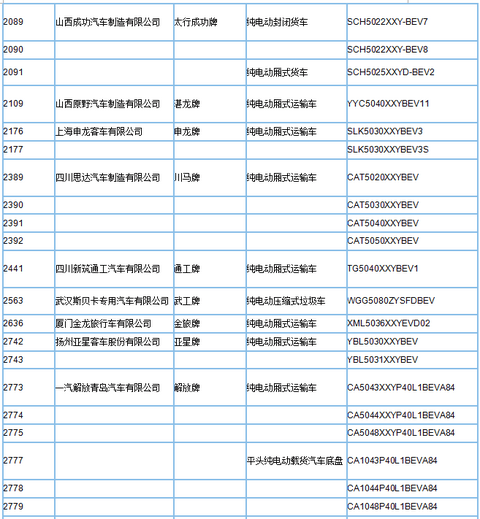 工信部公示第295批新车公告，395款新能源车型入选