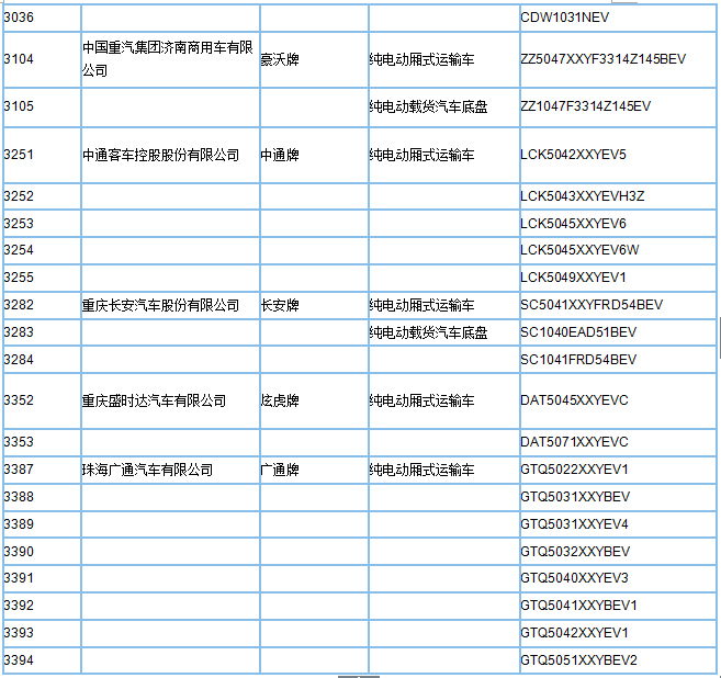 工信部公示第295批新车公告，395款新能源车型入选