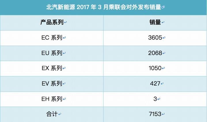 第一电动网新闻图片